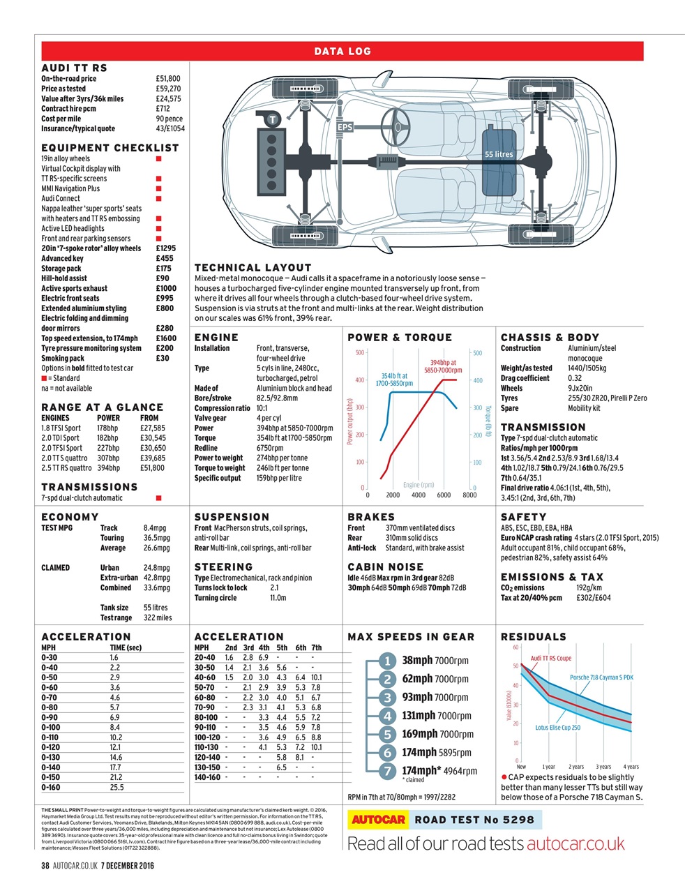 Autocar Preview Pages