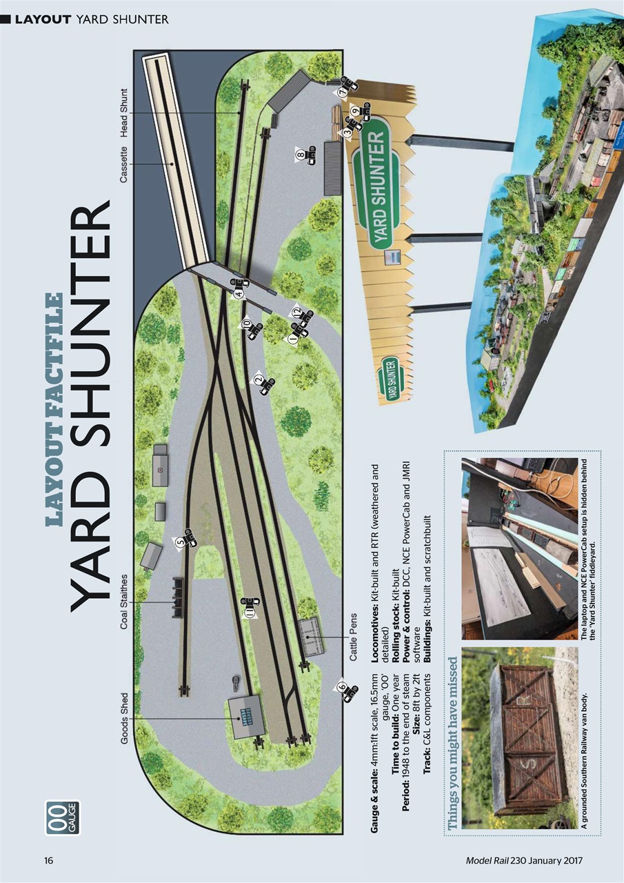 Model Rail Preview Pages