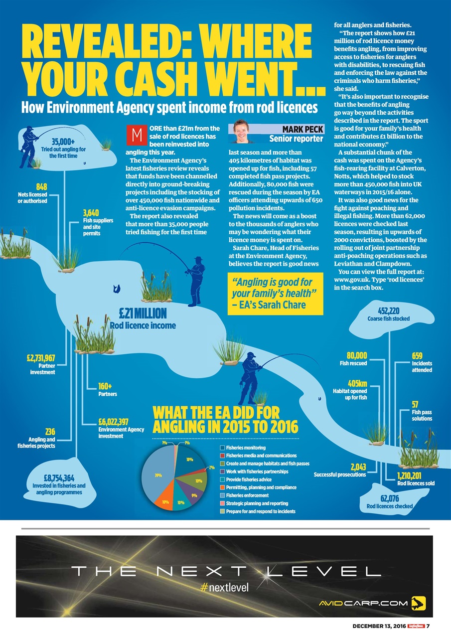 Angling Times Preview Pages
