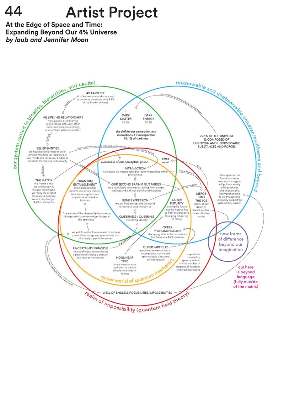 C Magazine Preview Pages