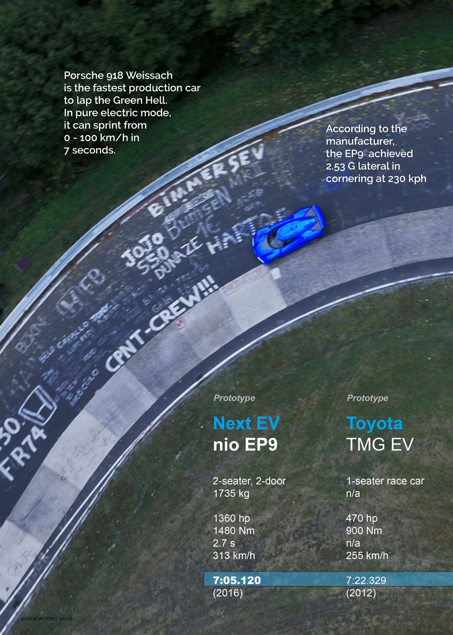 SUPER MOTORS Preview Pages