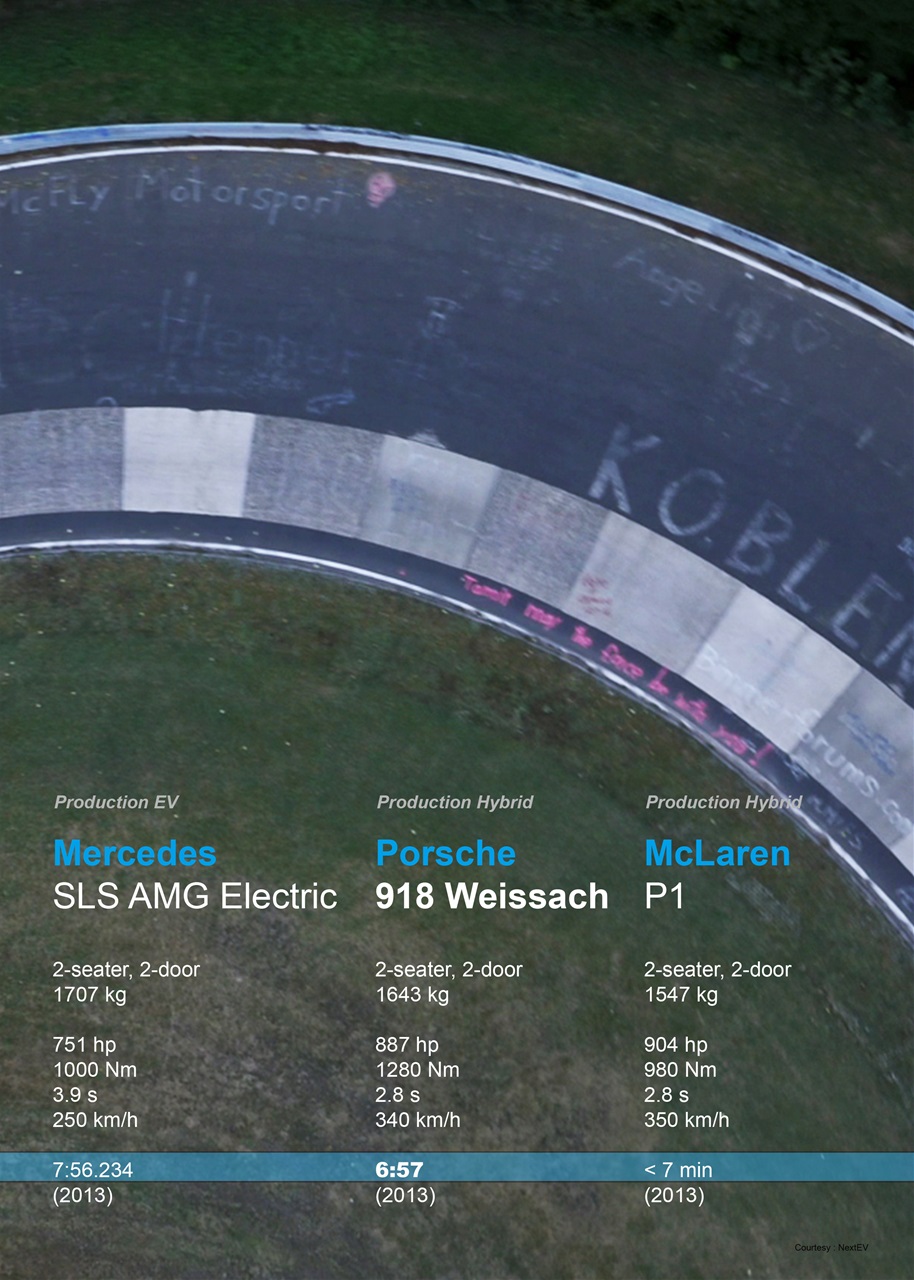 SUPER MOTORS Preview Pages