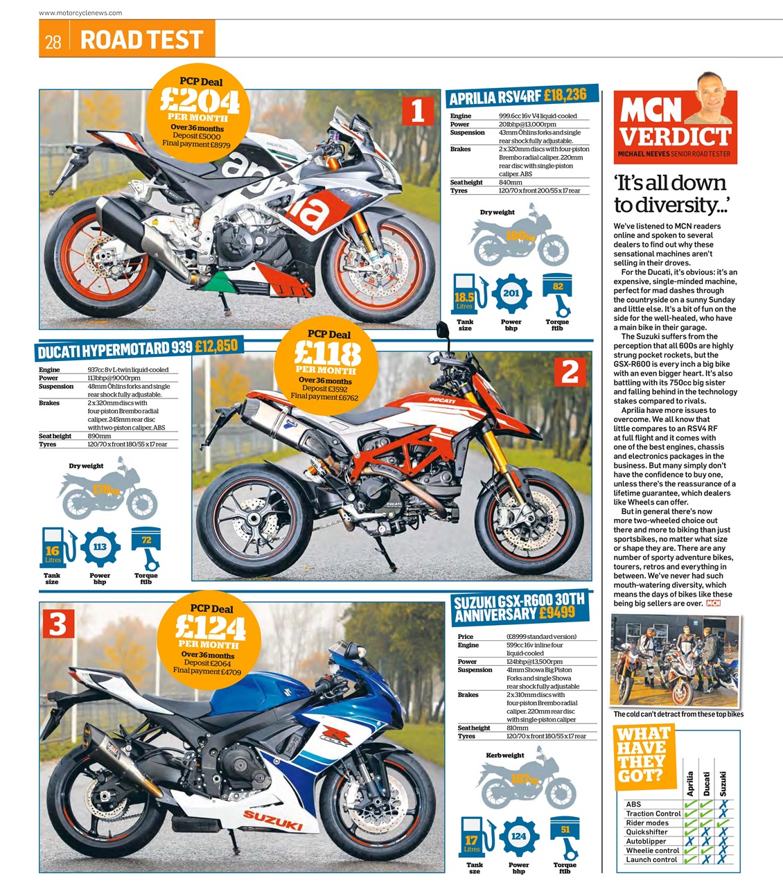 MCN Preview Pages
