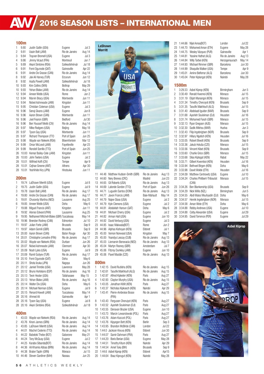 AW – Athletics Weekly Magazine Preview Pages