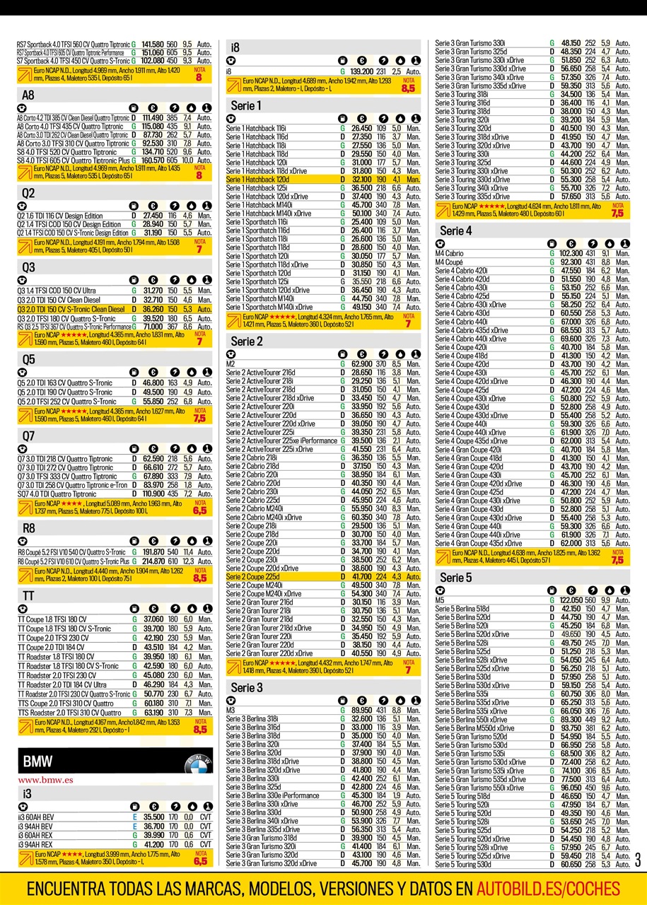 Auto Bild Preview Pages