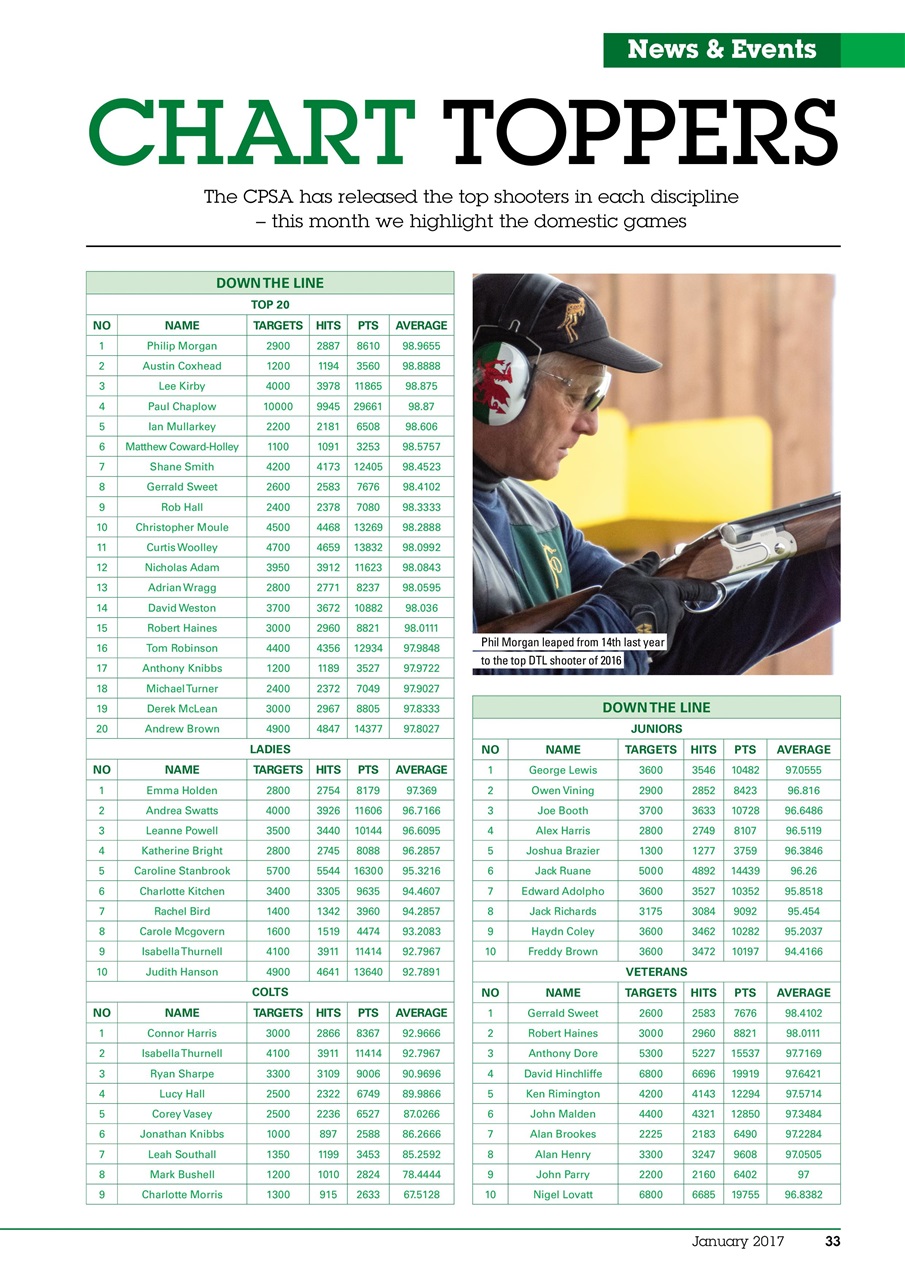 Clay Shooting Preview Pages