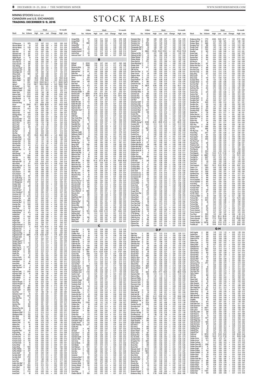 The Northern Miner Preview Pages