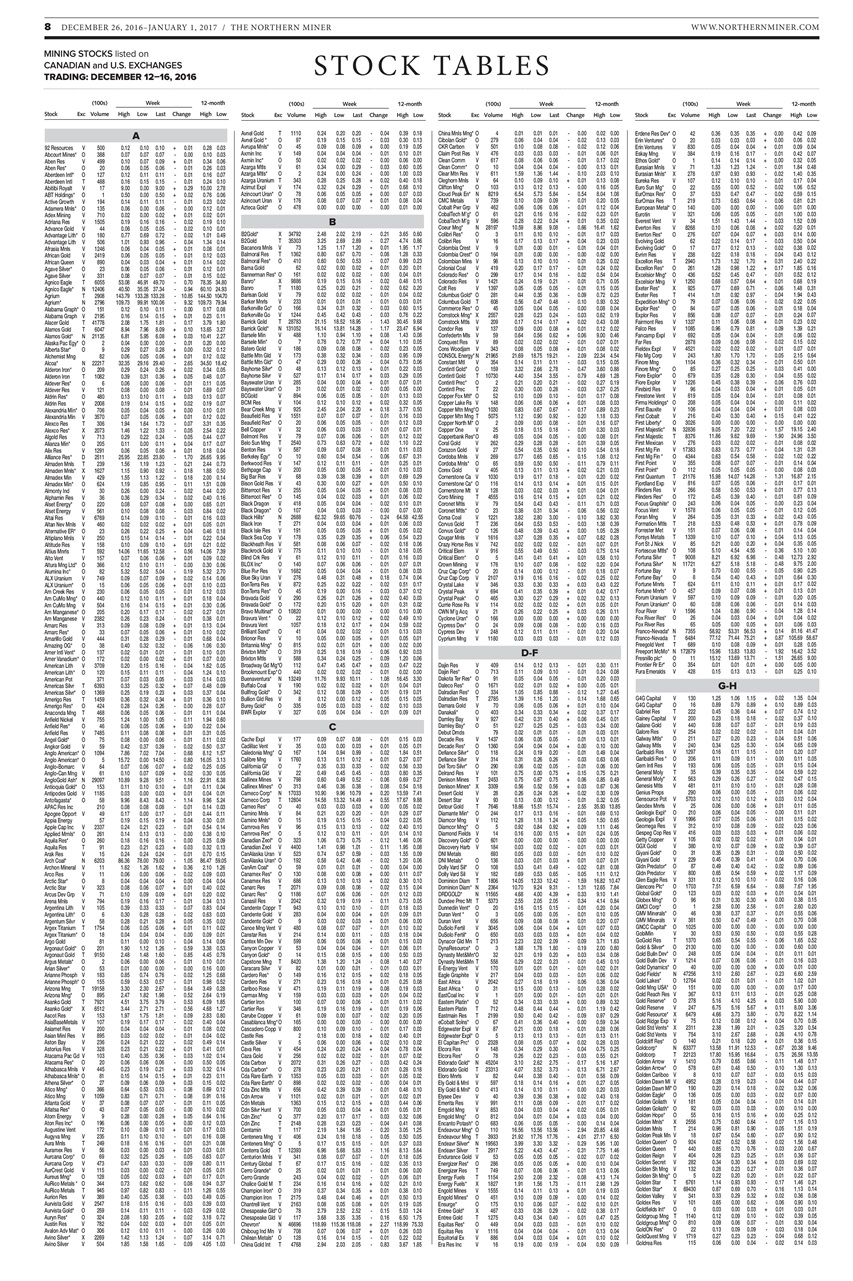 The Northern Miner Preview Pages