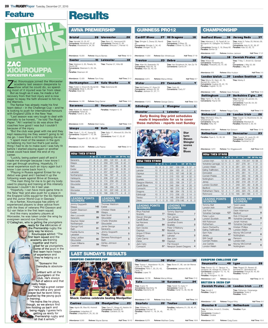 The Rugby Paper Preview Pages