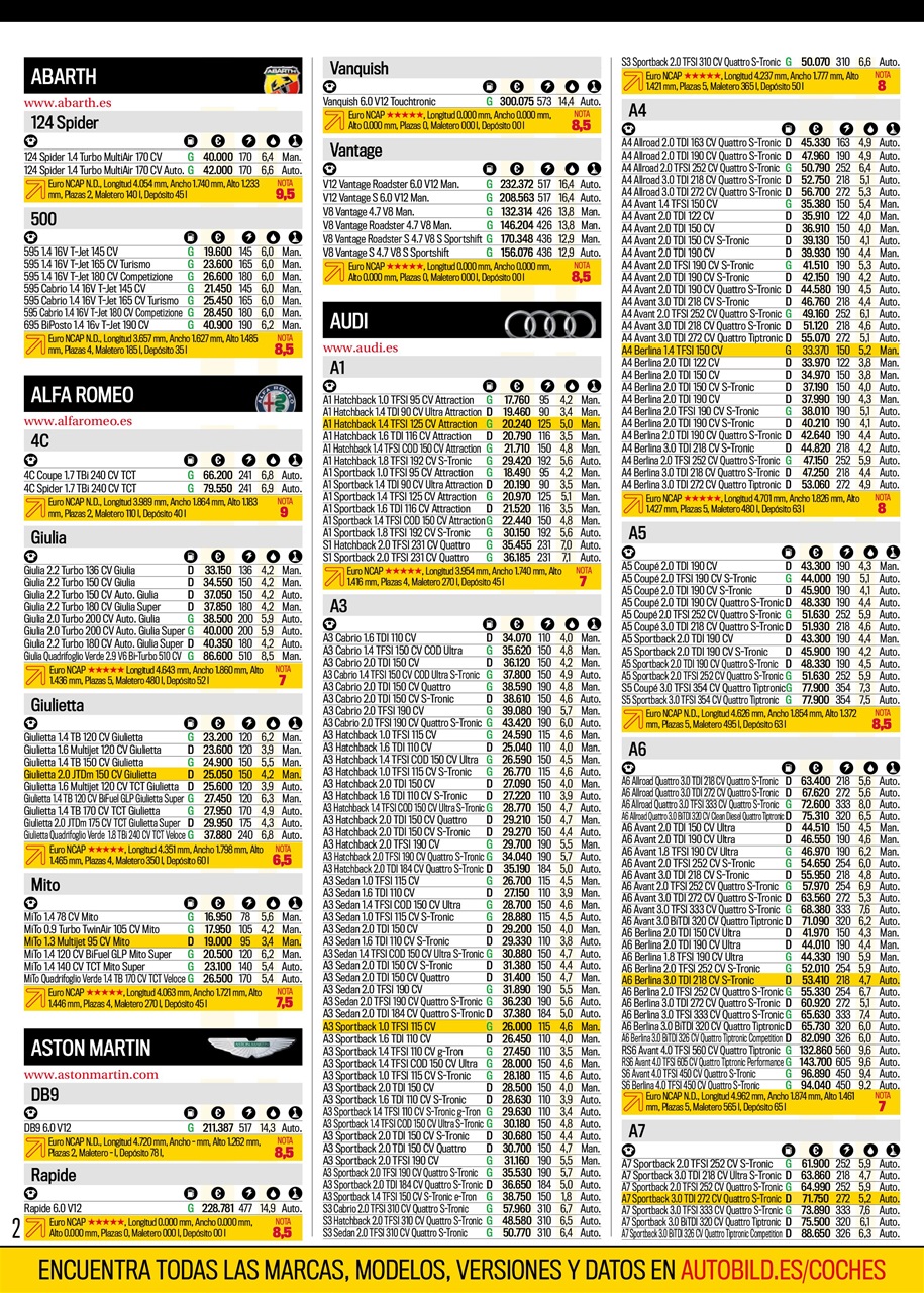 Auto Bild Preview Pages