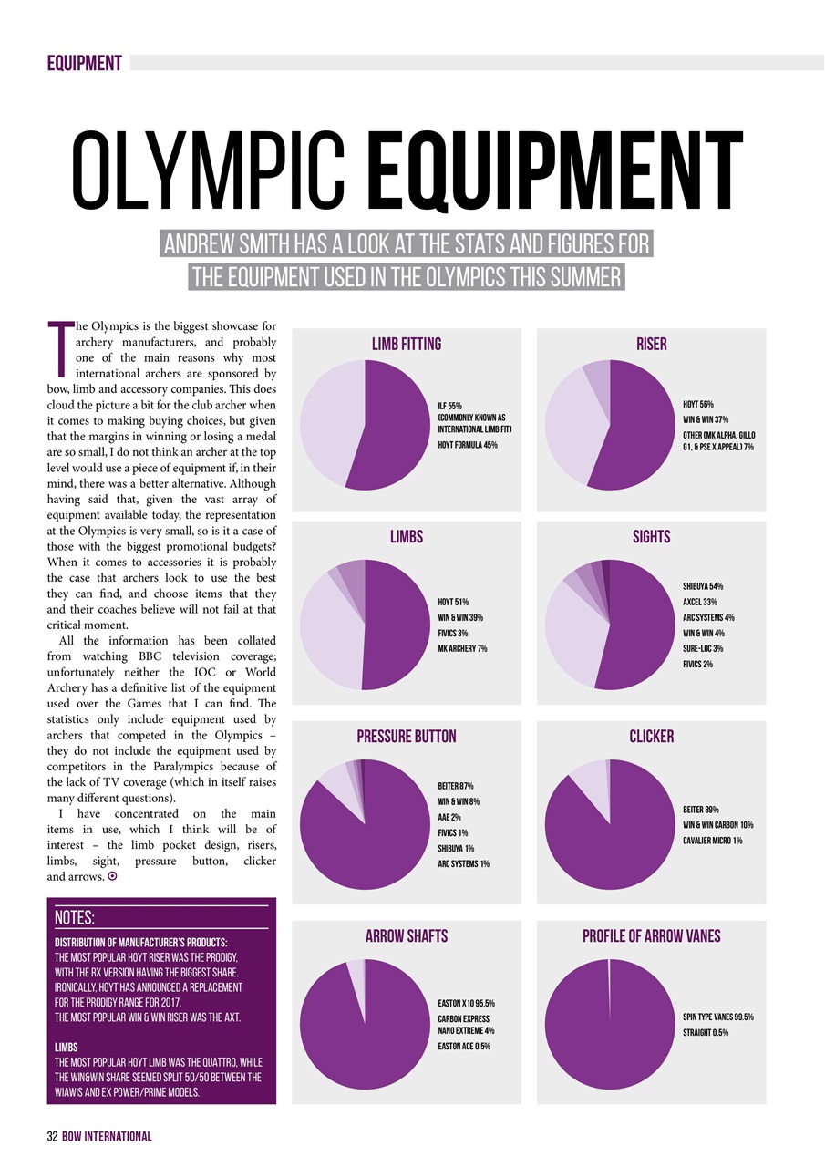 Bow International Preview Pages