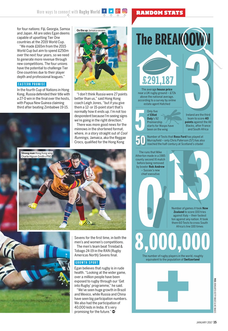 Rugby World Preview Pages