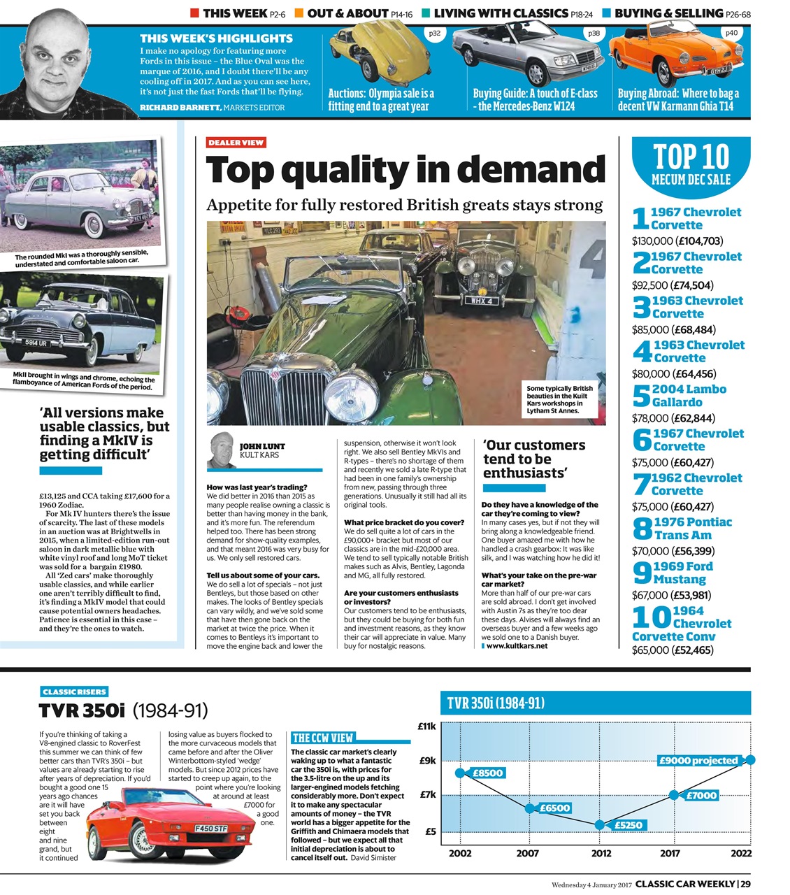 Classic Car Weekly Preview Pages