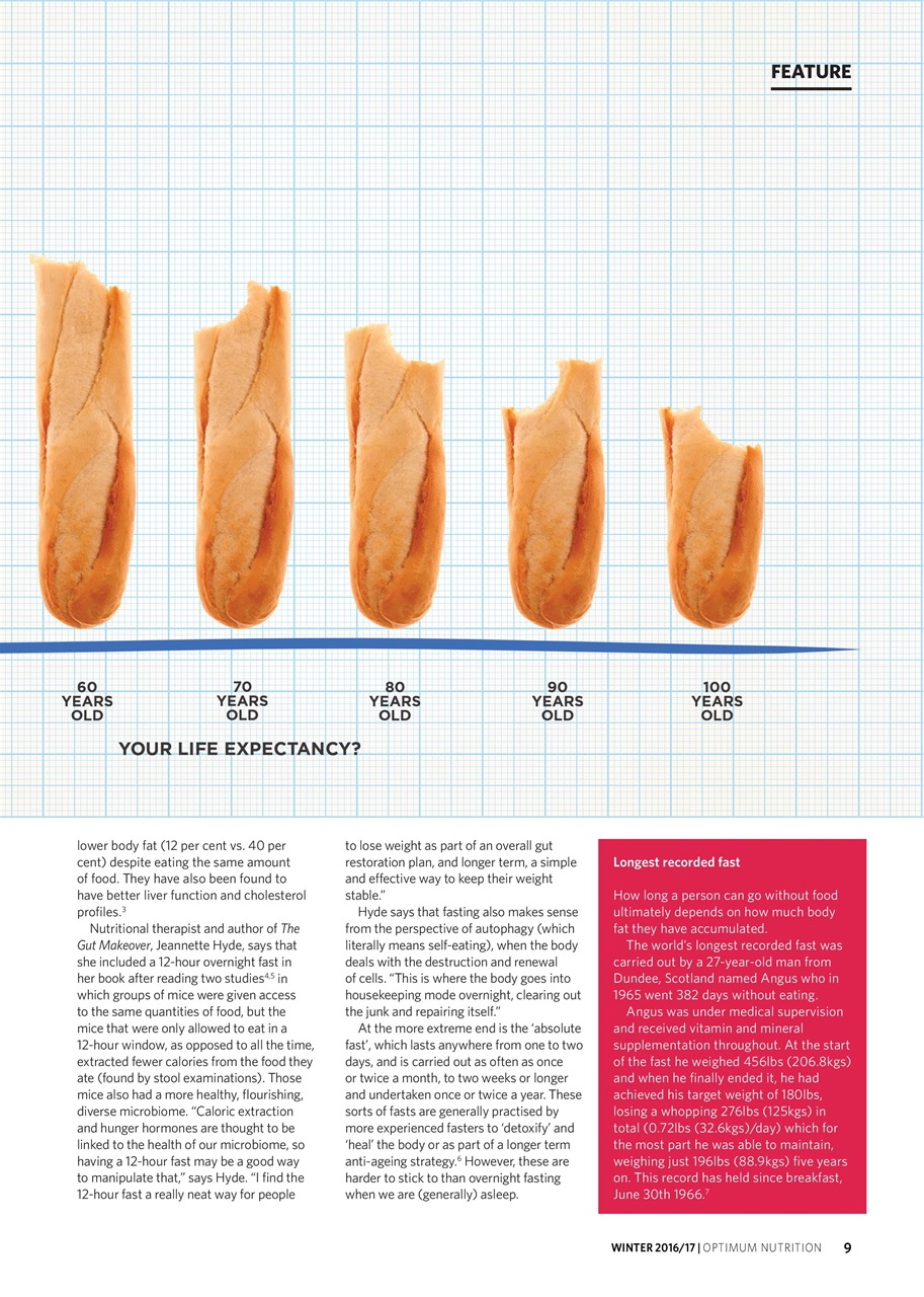 Optimum Nutrition Preview Pages