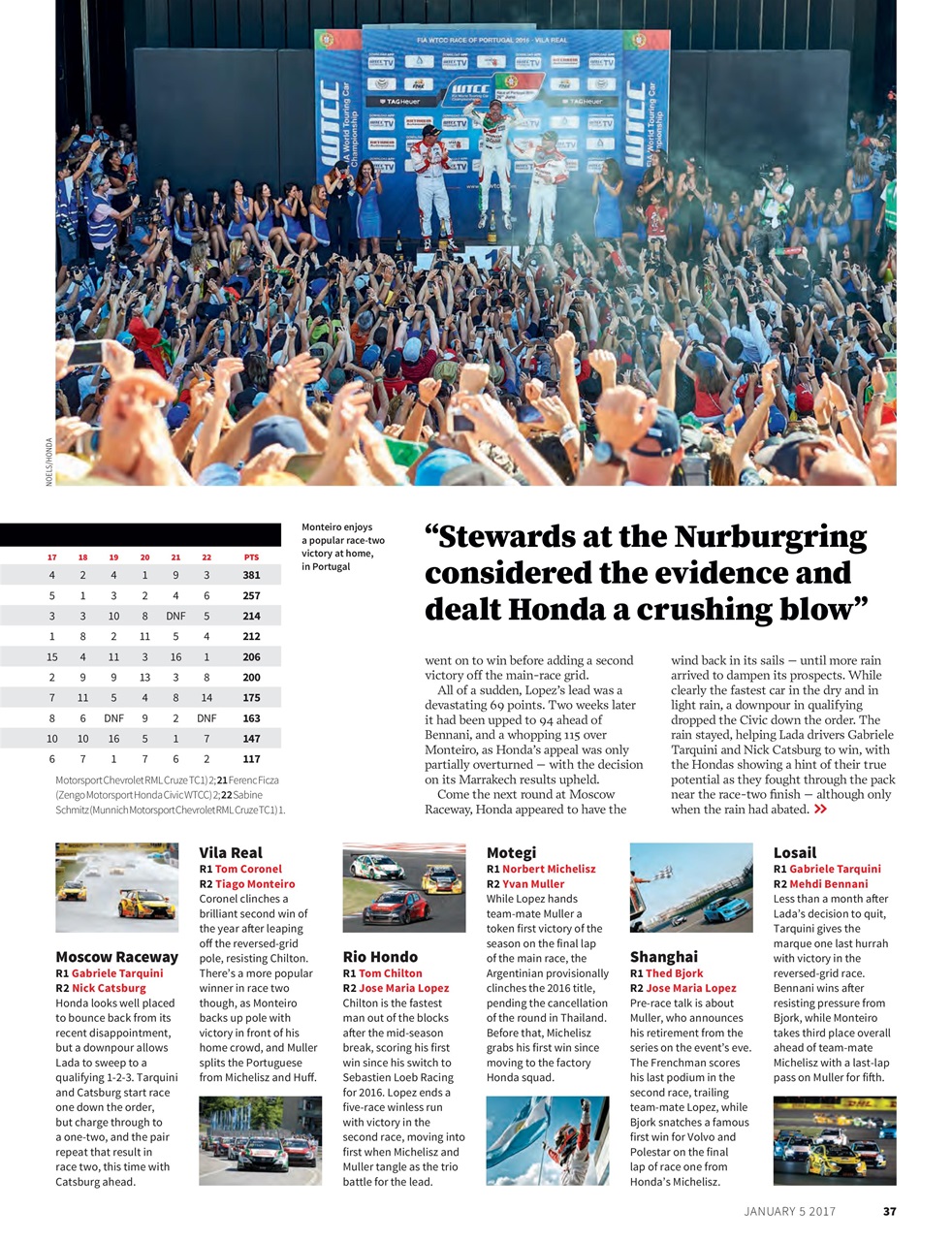 Autosport Preview Pages