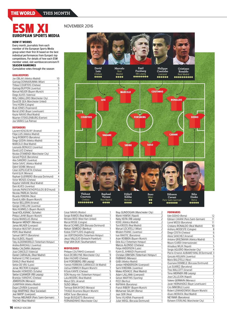 World Soccer Preview Pages