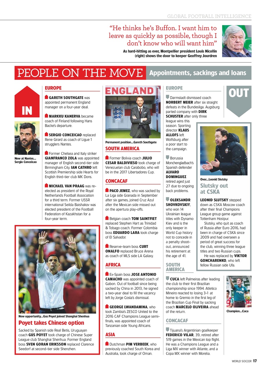 World Soccer Preview Pages