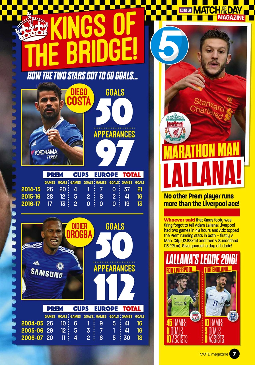 Match of the Day Preview Pages