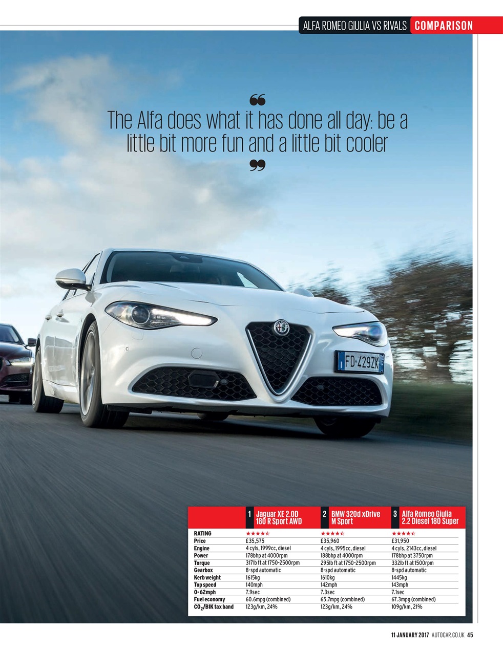 Autocar Preview Pages