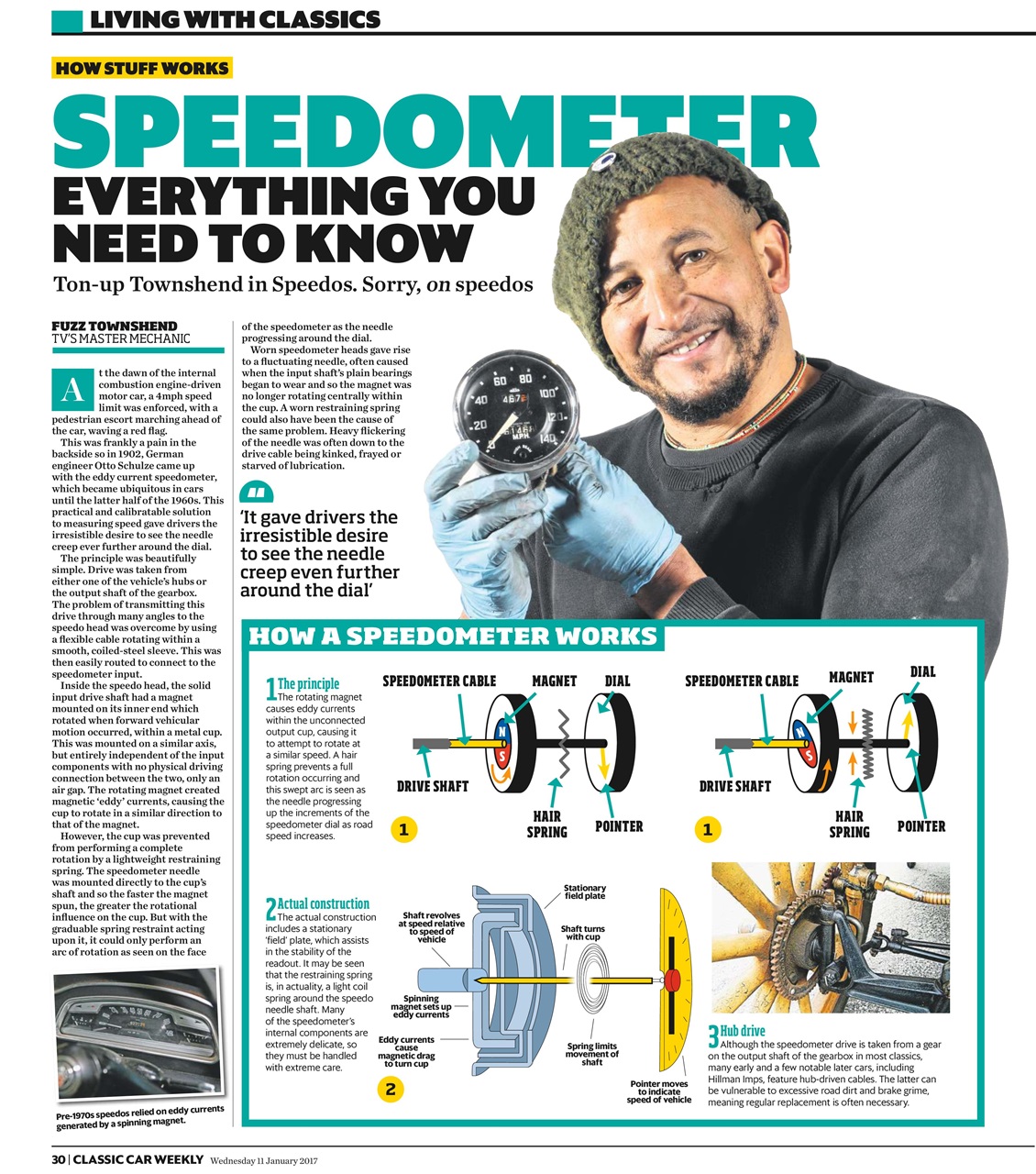 Classic Car Weekly Preview Pages