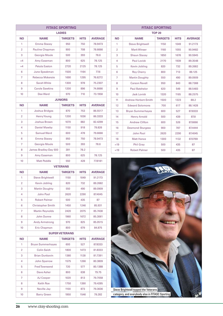 Clay Shooting Preview Pages