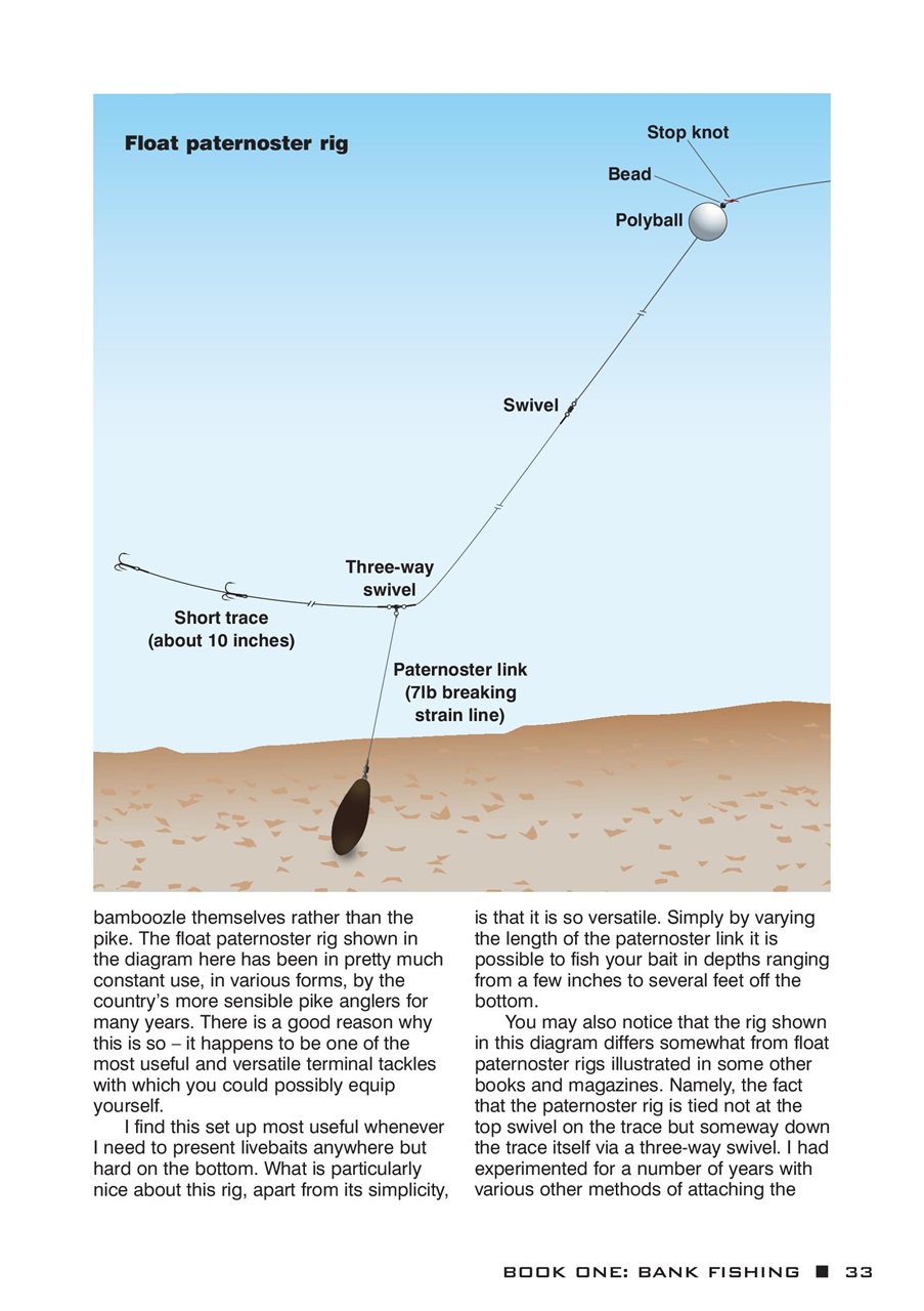 Fishing Books Preview Pages