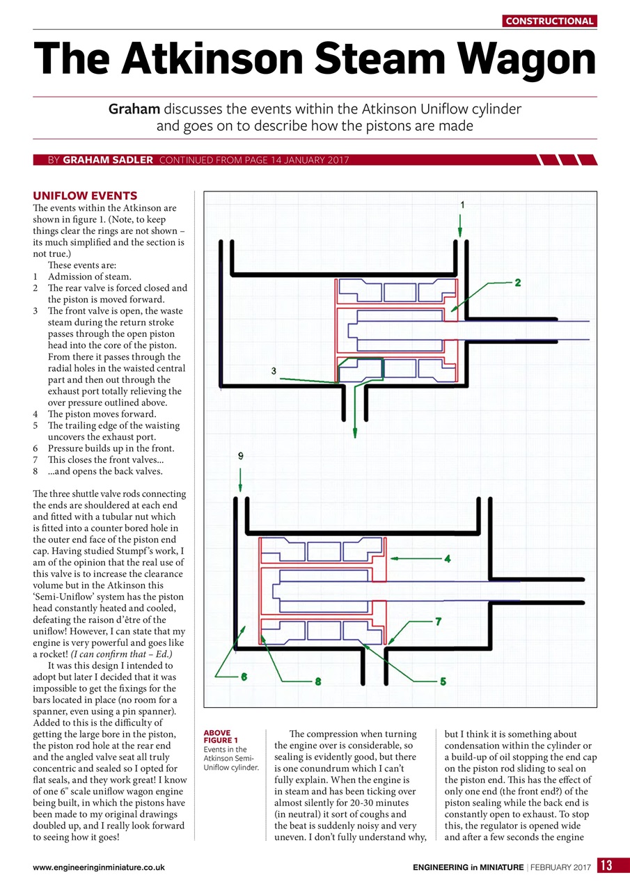 Engineering in Miniature Preview Pages