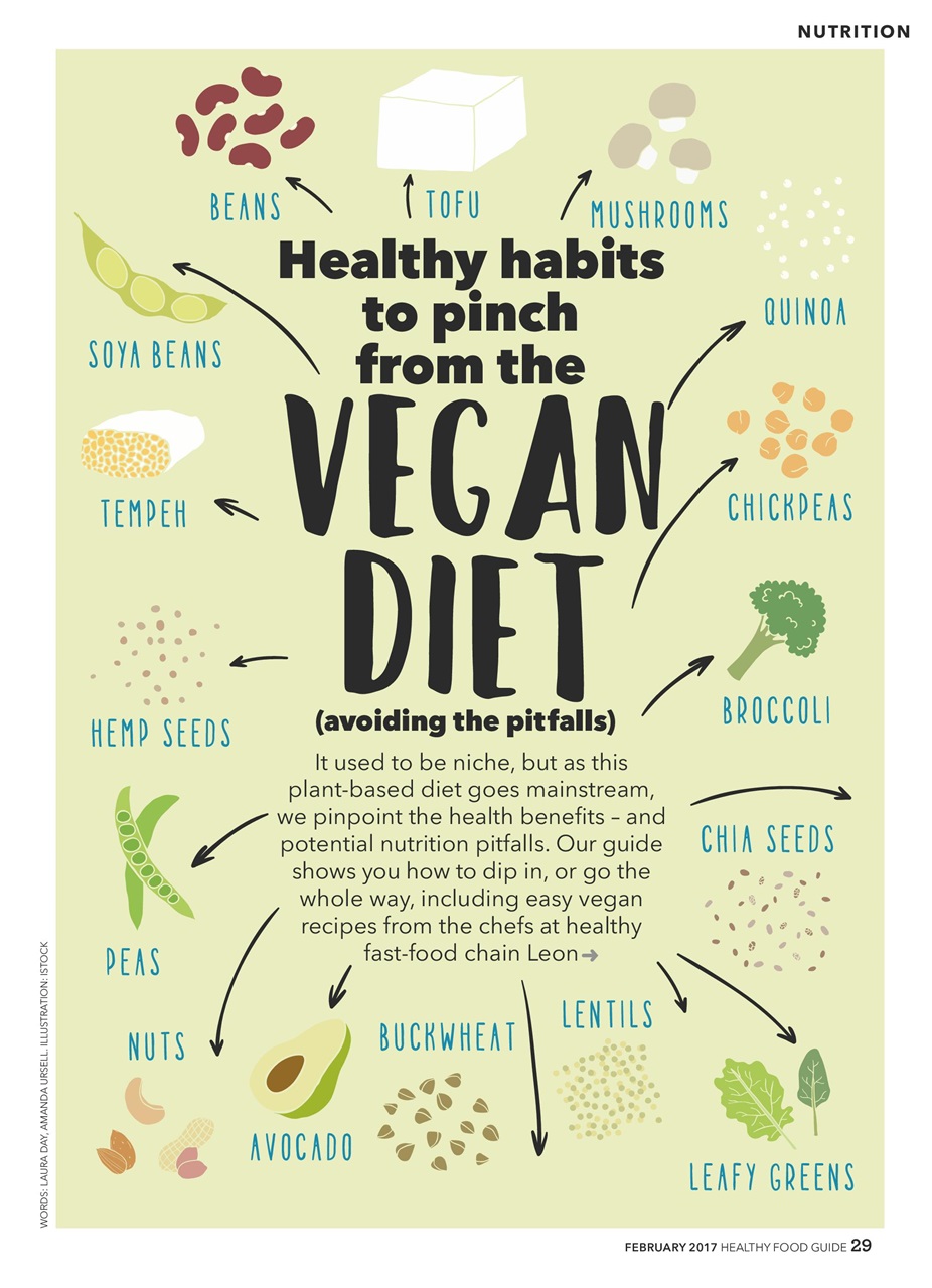 Healthy Food Guide Preview Pages