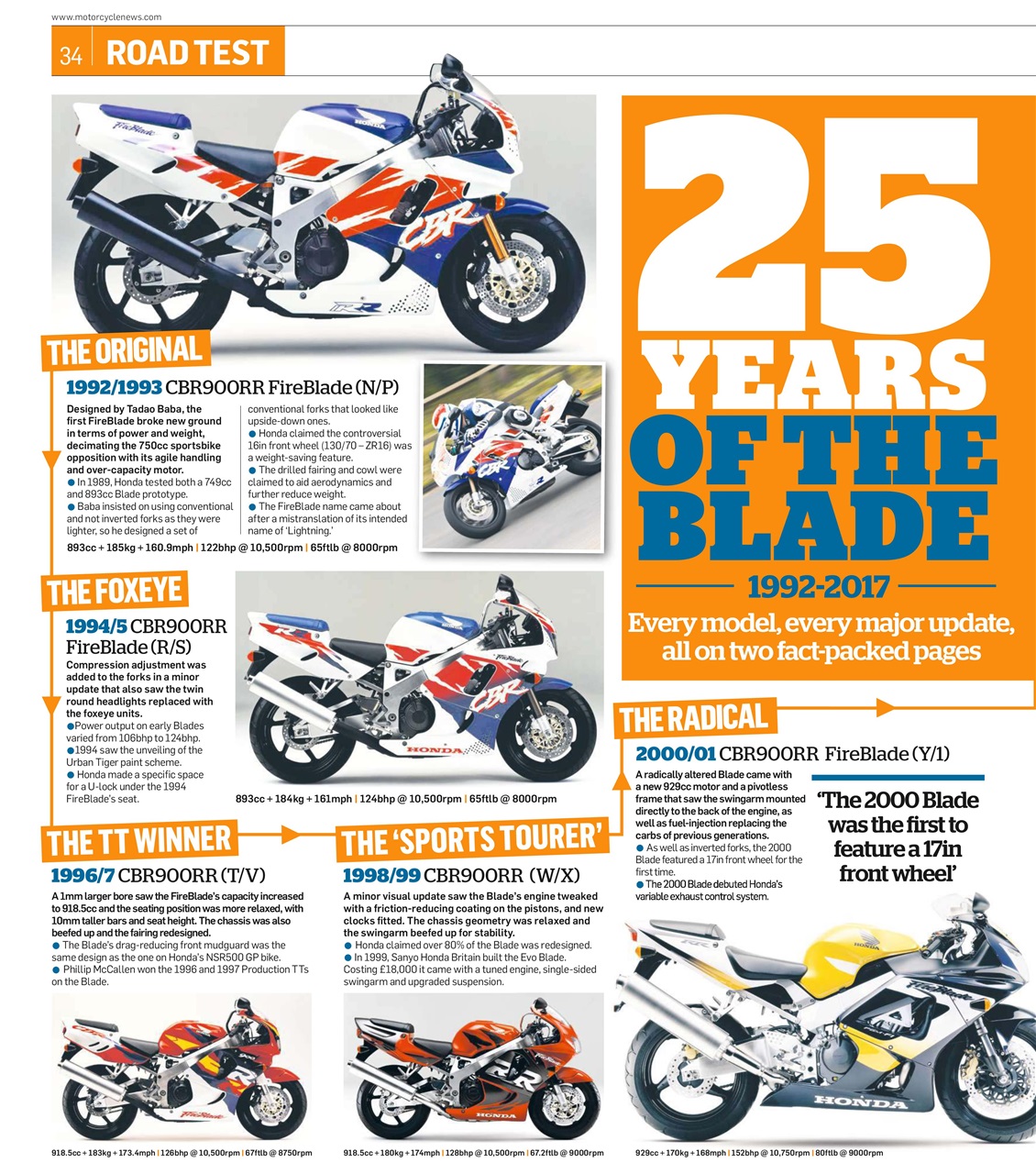 MCN Preview Pages