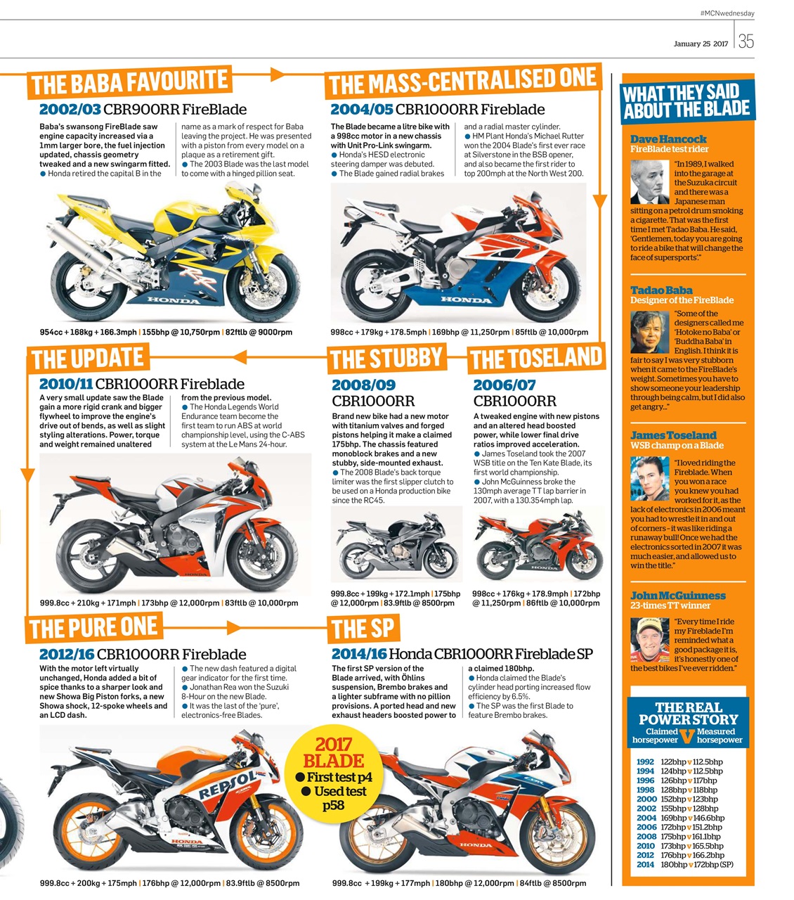 MCN Preview Pages