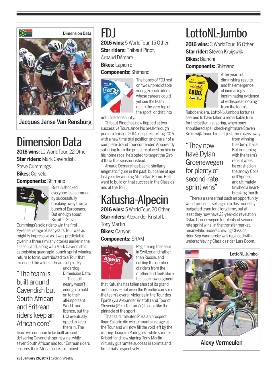 Cycling Weekly Preview Pages