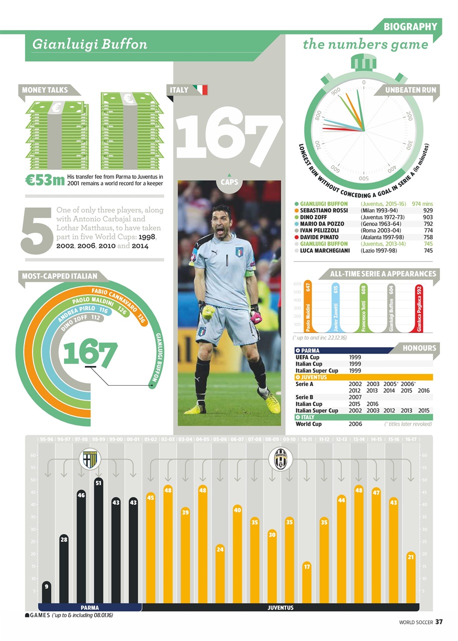 World Soccer Preview Pages