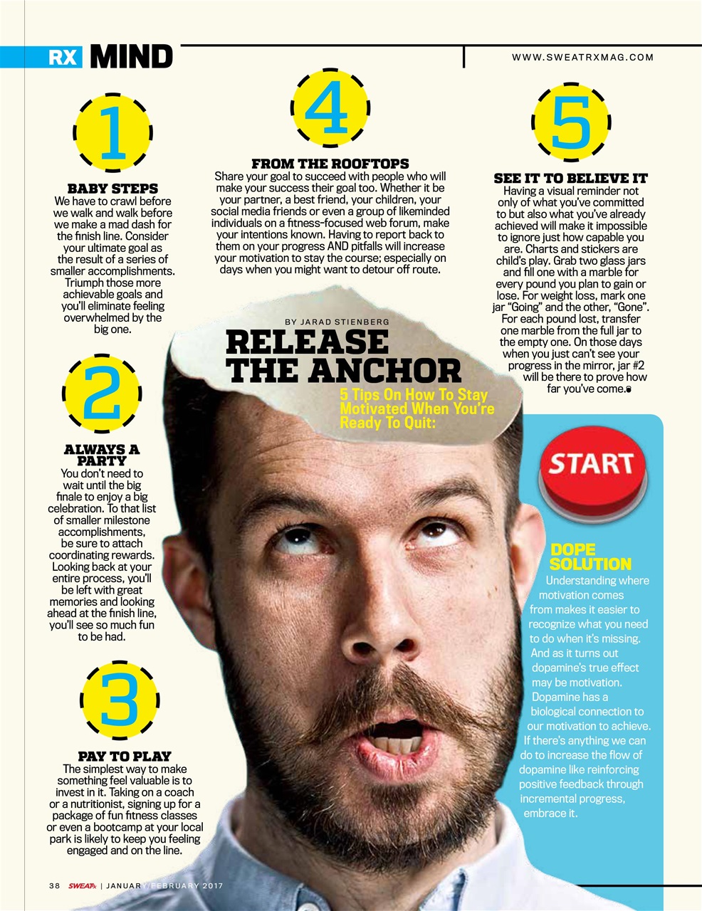 Sweat RX Preview Pages