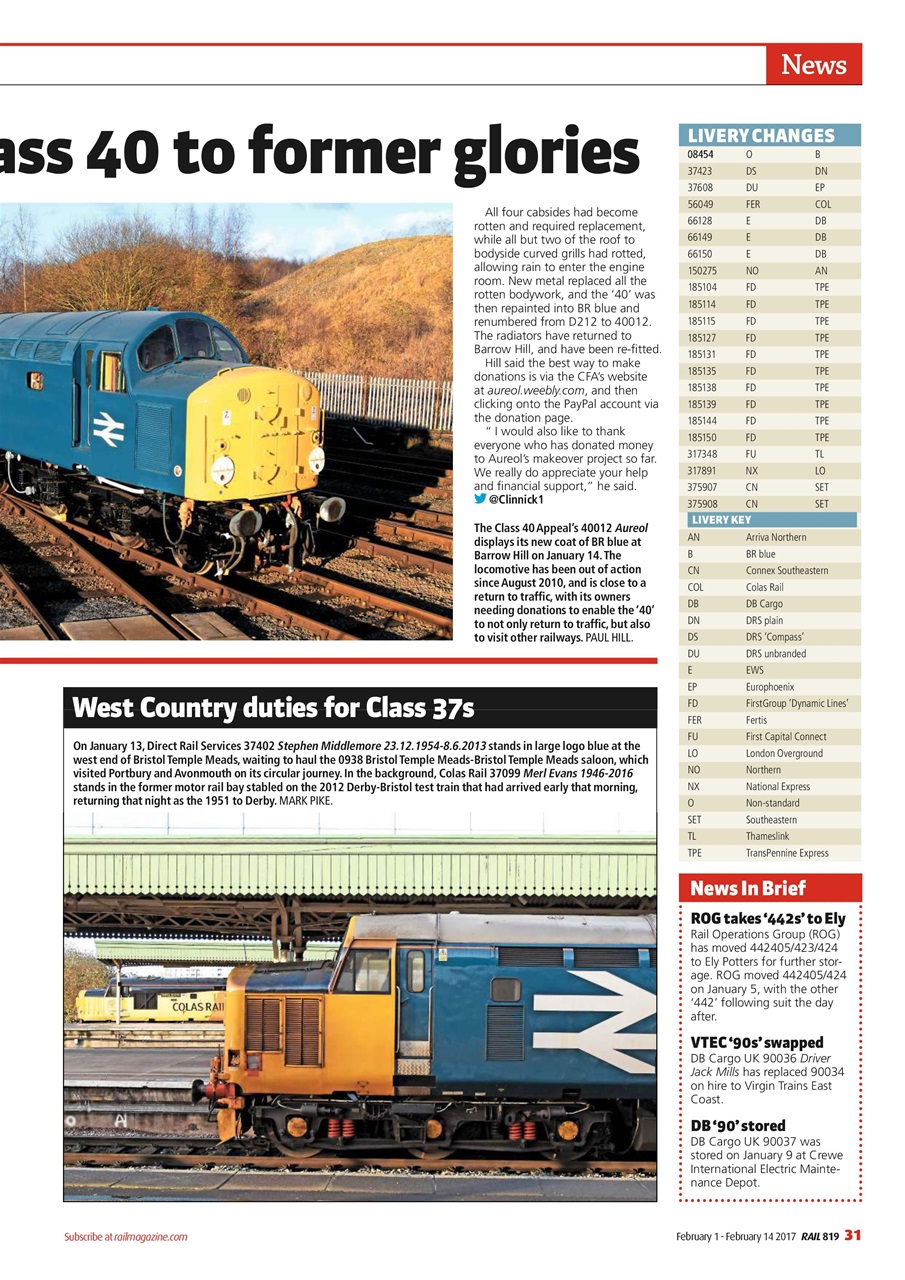 Rail Preview Pages