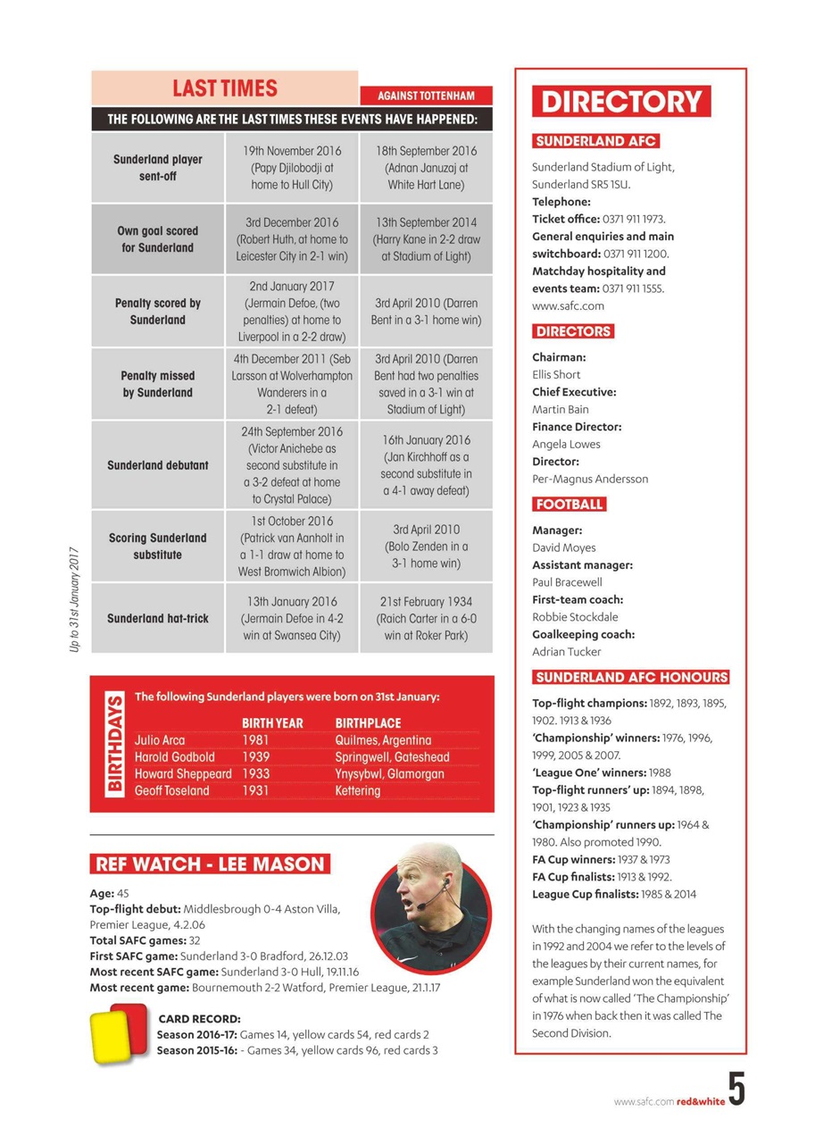 Sunderland FC Preview Pages