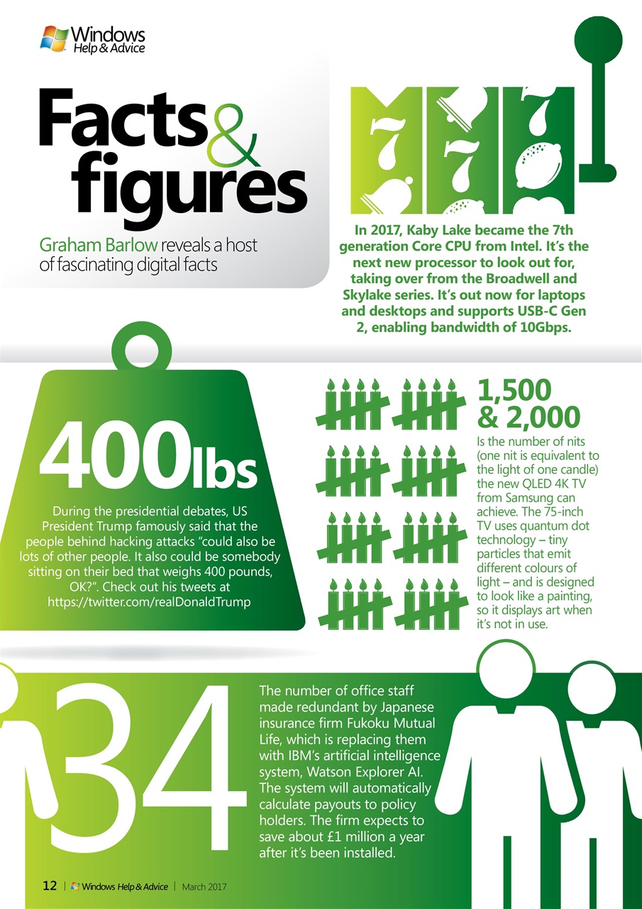 Windows Help & Advice Preview Pages