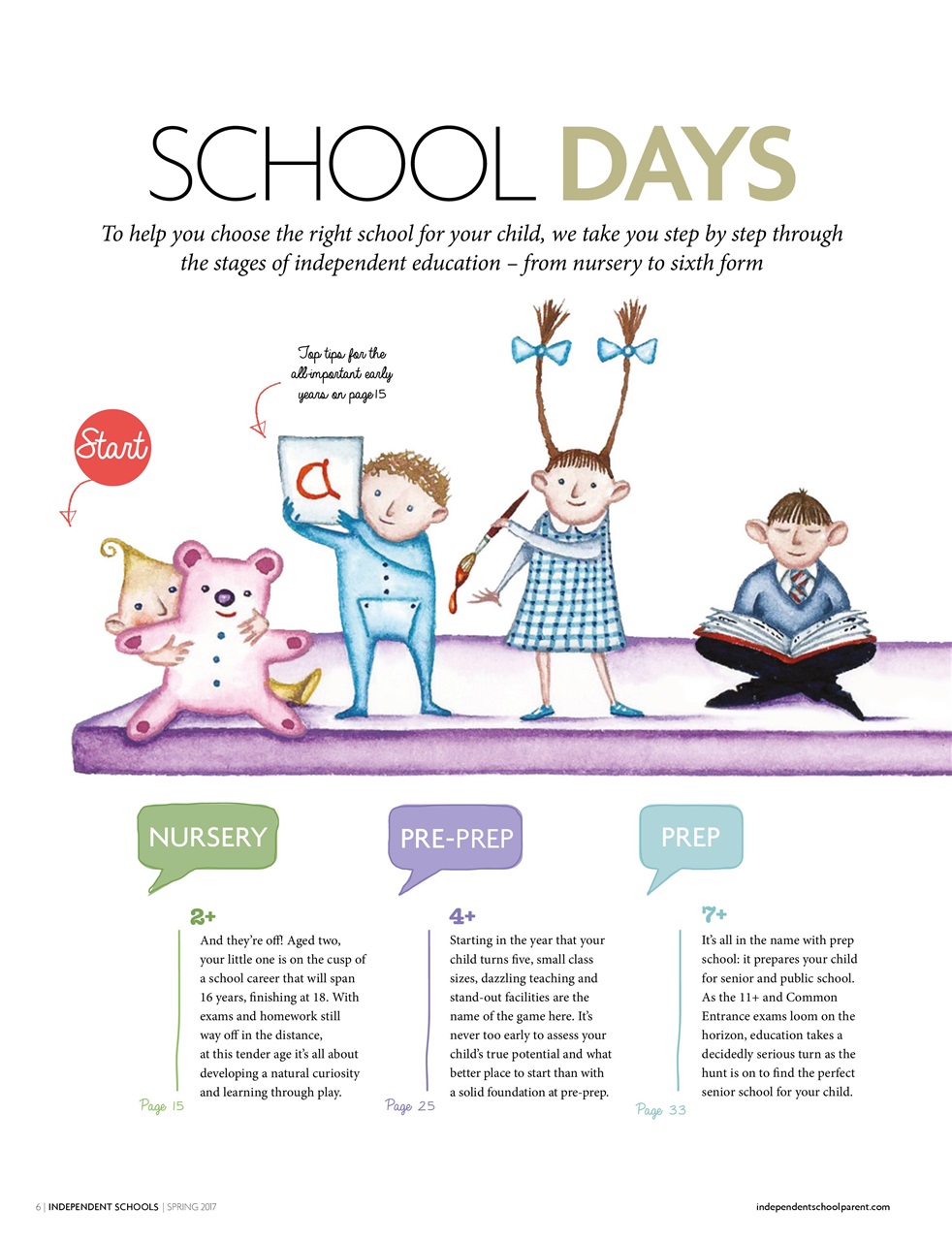 Independent School Parent Preview Pages