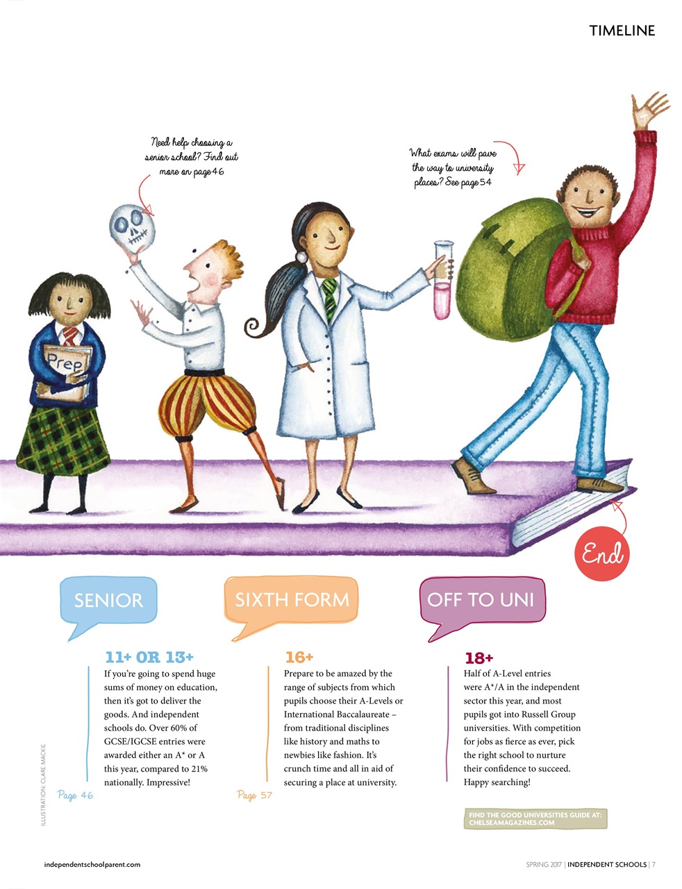 Independent School Parent Preview Pages
