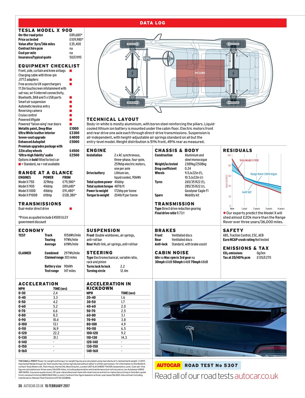 Autocar Preview Pages
