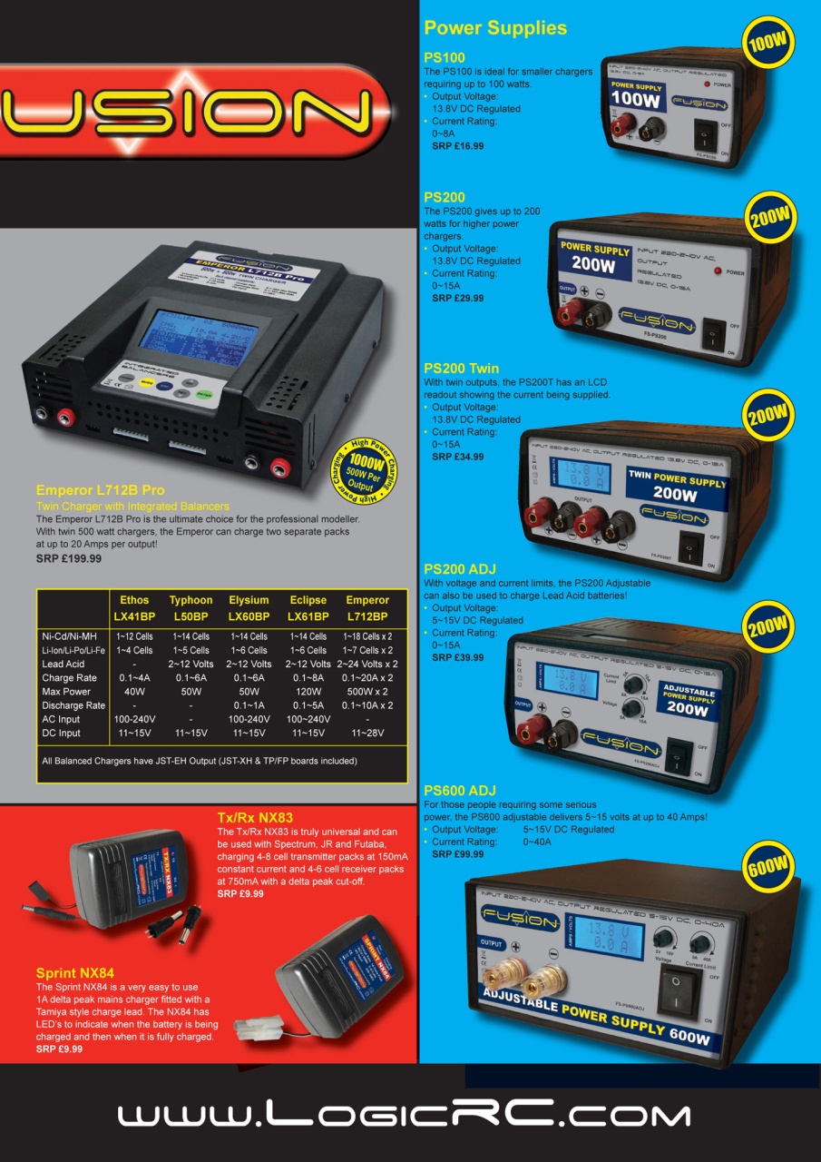 Radio Control Model Flyer Preview Pages
