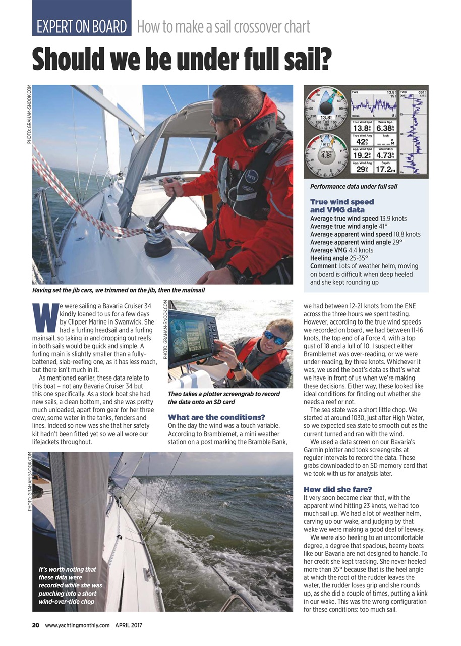Yachting Monthly Preview Pages
