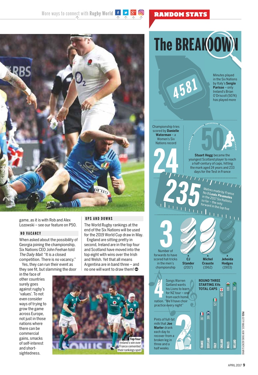 Rugby World Preview Pages