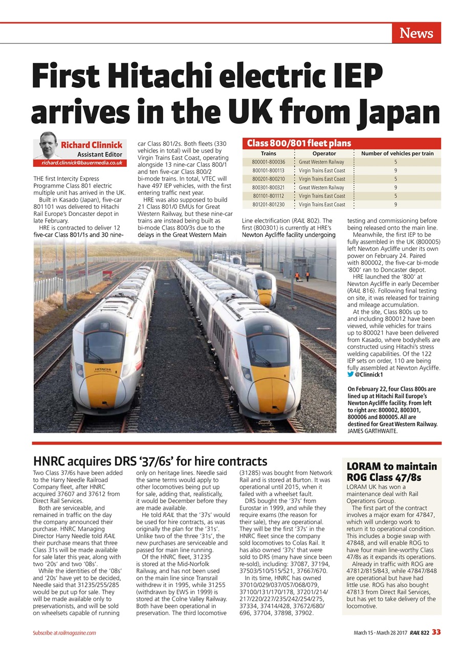 Rail Preview Pages