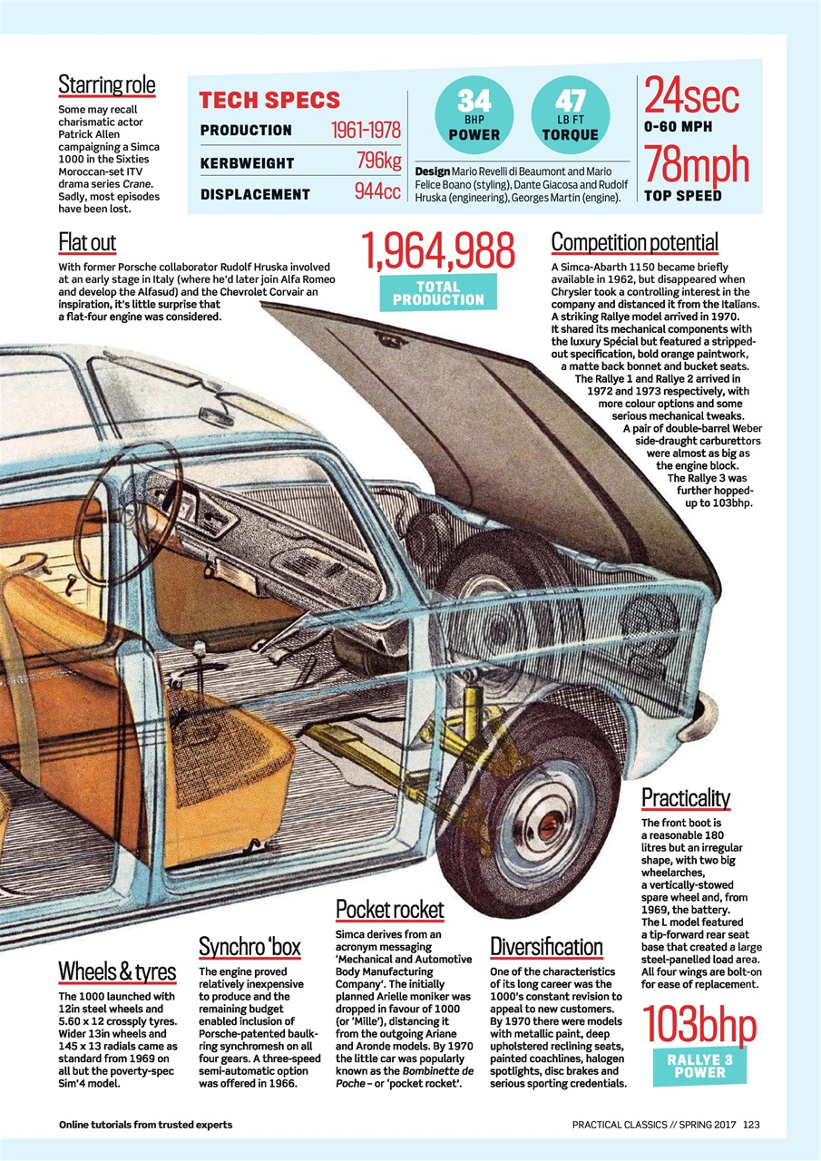 Practical Classics Preview Pages
