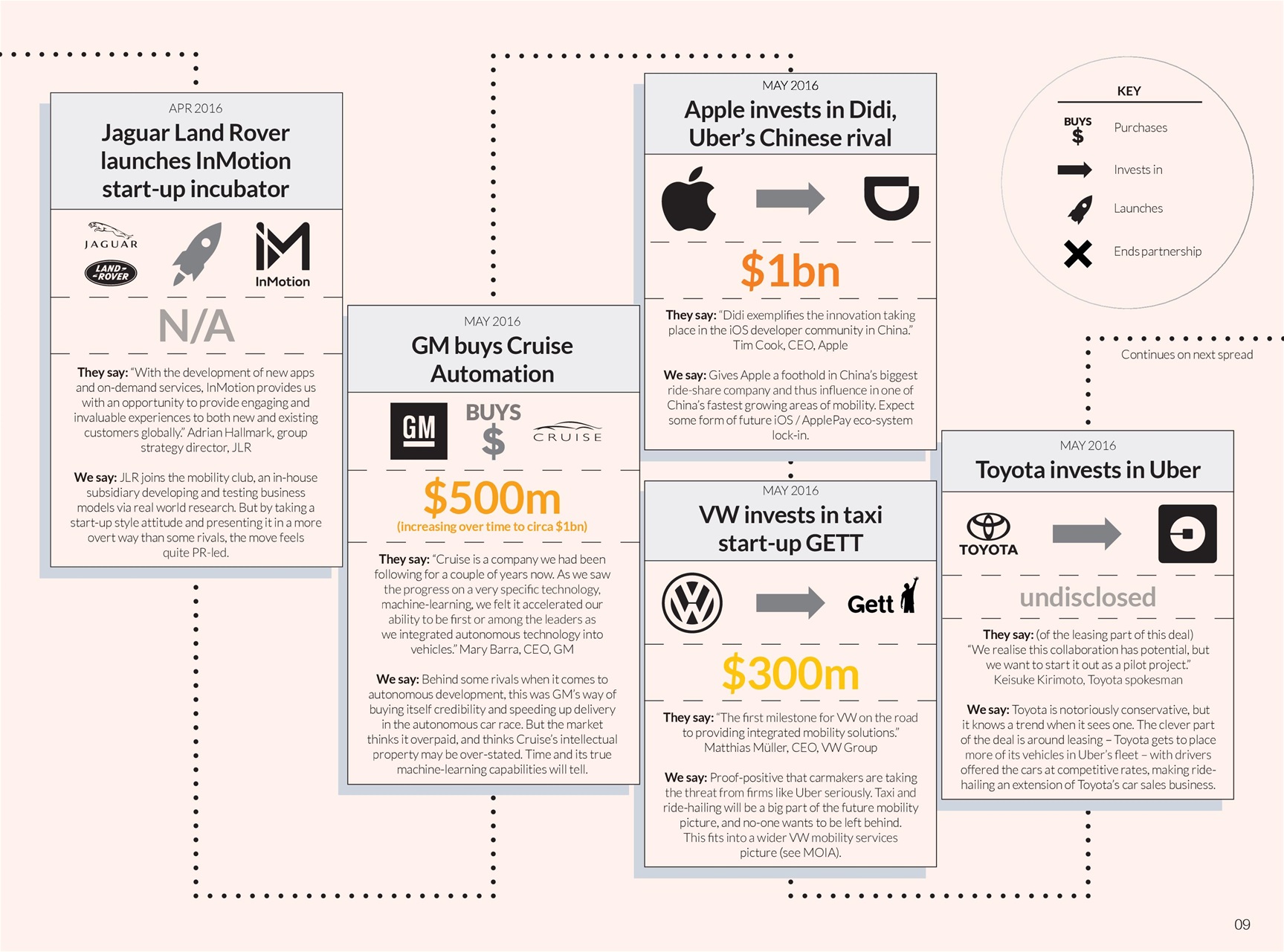 Interior Motives Preview Pages