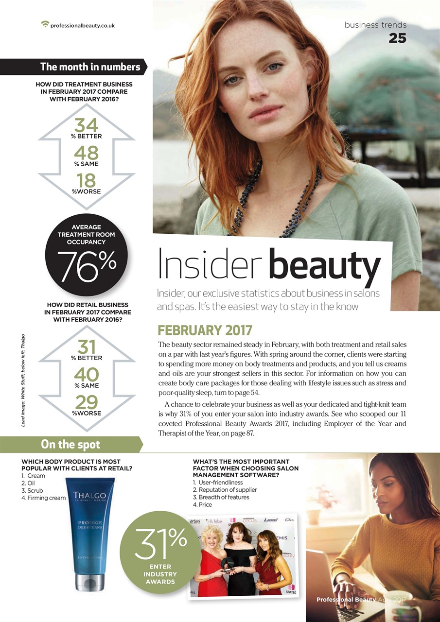 Professional Beauty Preview Pages