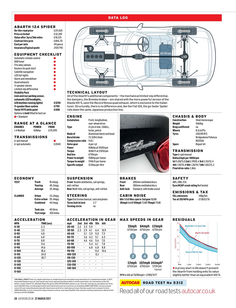 Autocar Preview Pages