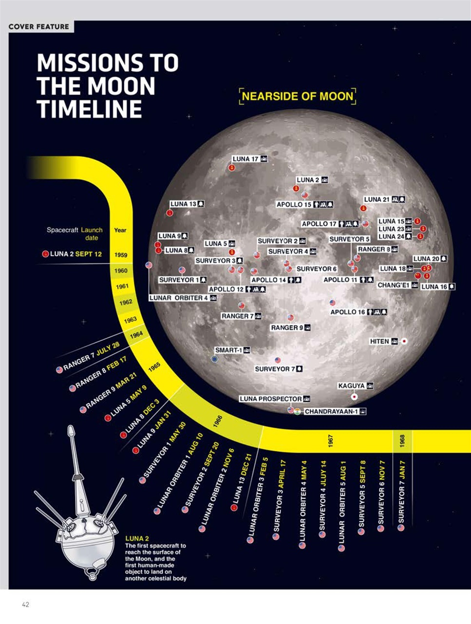 BBC Science Focus Magazine Preview Pages
