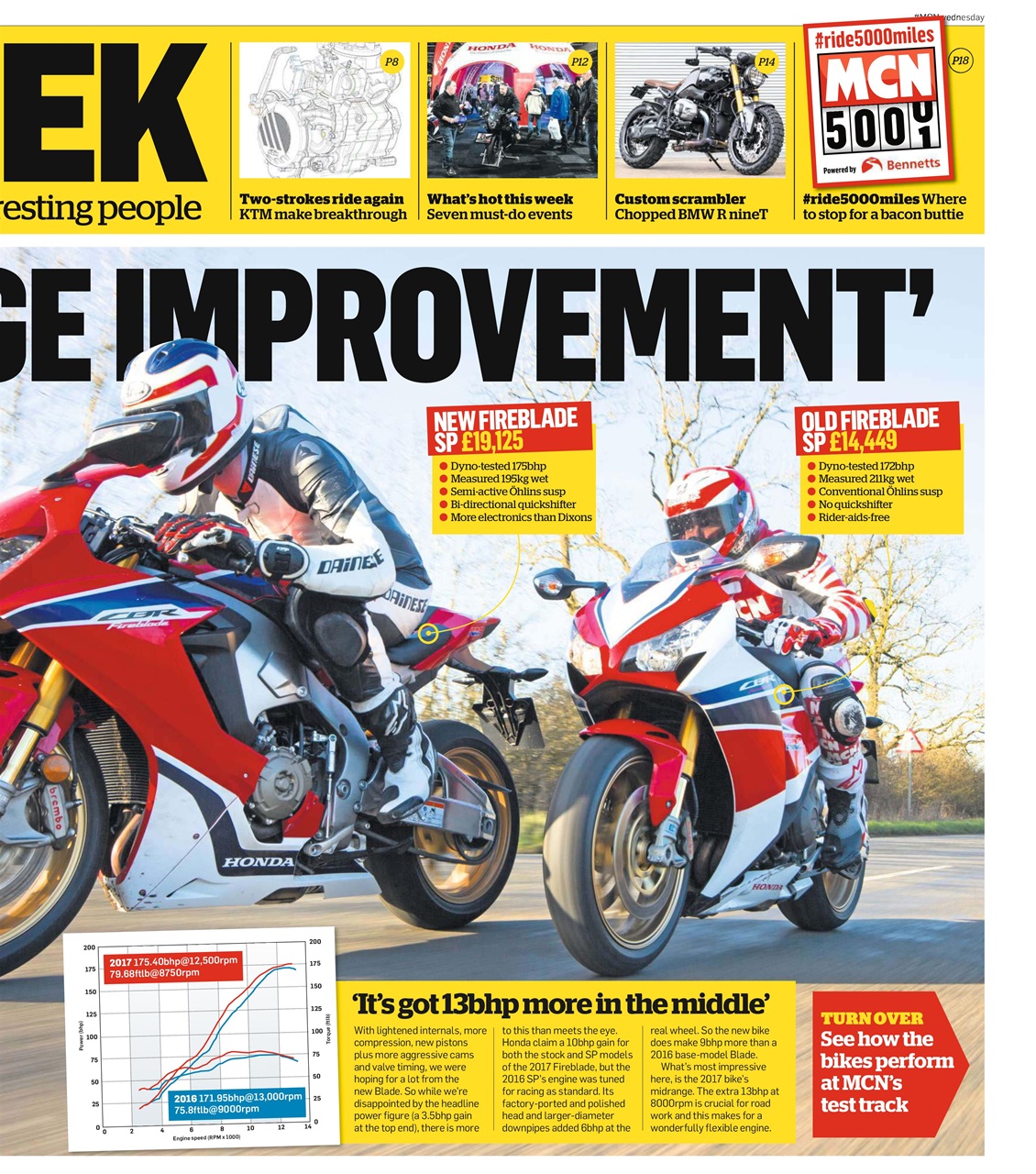 MCN Preview Pages