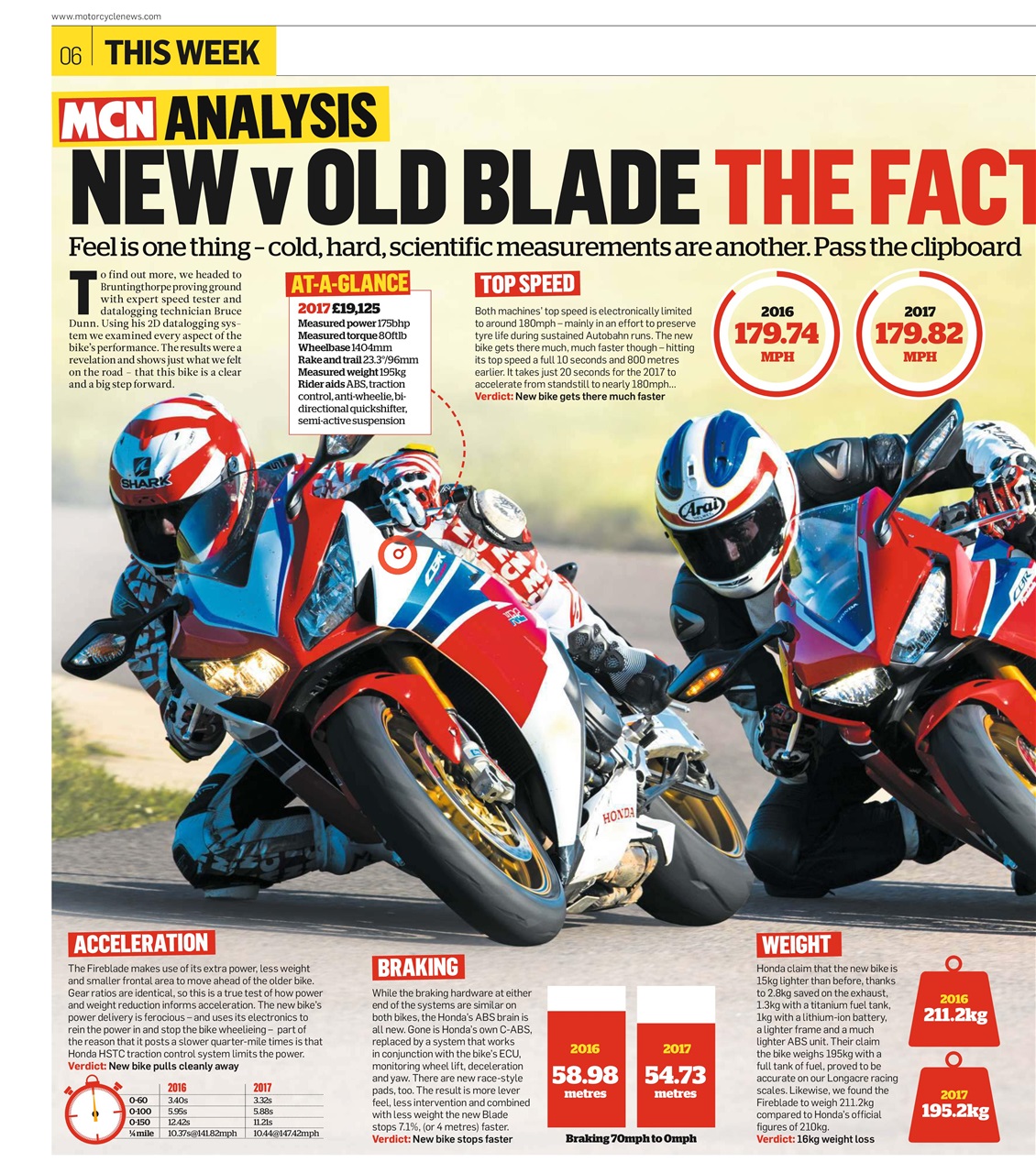 MCN Preview Pages